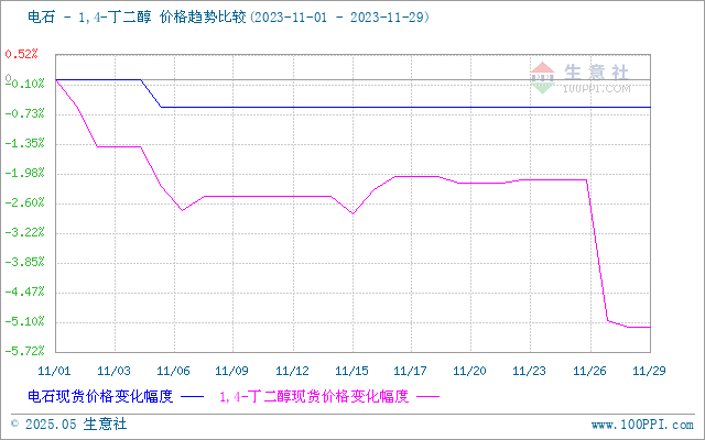 graph.100ppi.com (500×300)