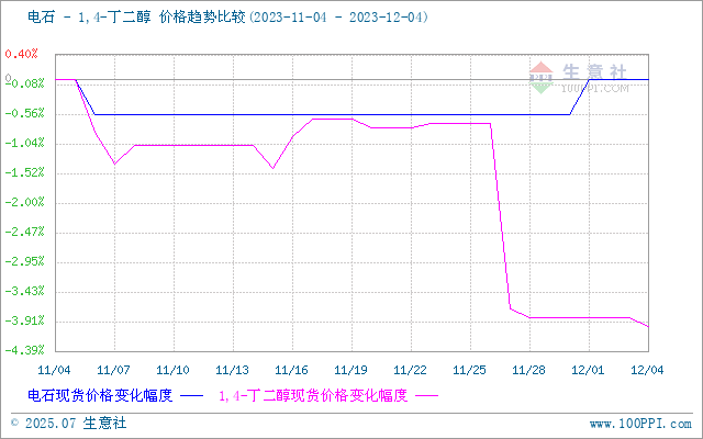 graph.100ppi.com (500×300)