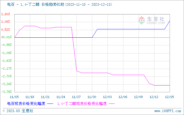 graph.100ppi.com (500×300)