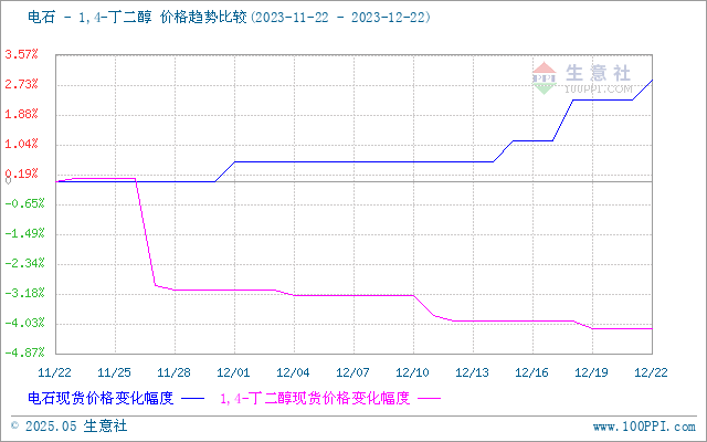 graph.100ppi.com (500×300)