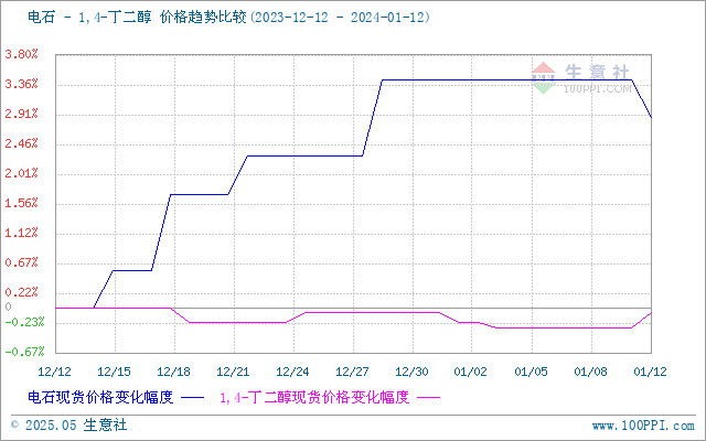 graph.100ppi.com (500×300)