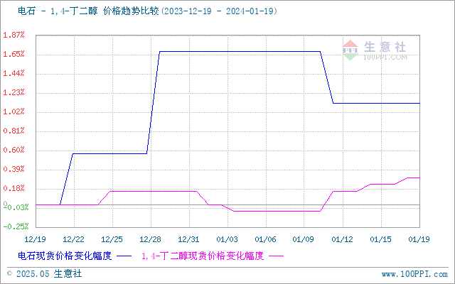 graph.100ppi.com (500×300)