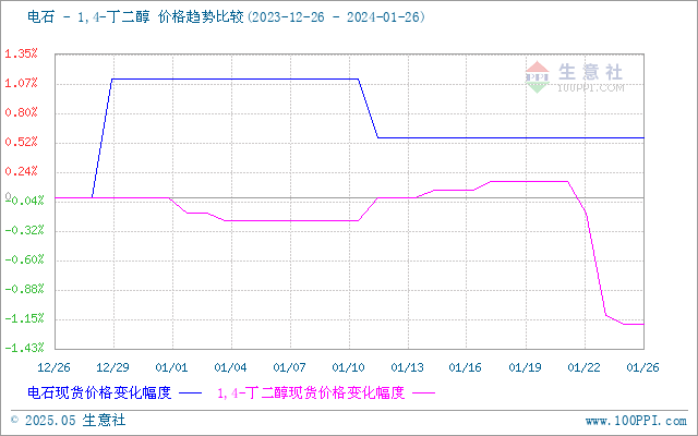 graph.100ppi.com (500×300)