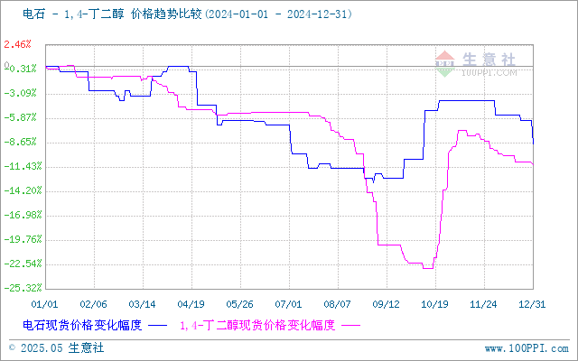 graph.100ppi.com (500×300)