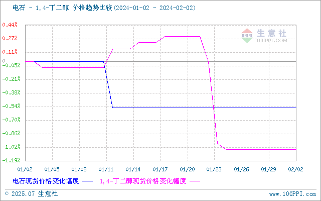 graph.100ppi.com (500×300)