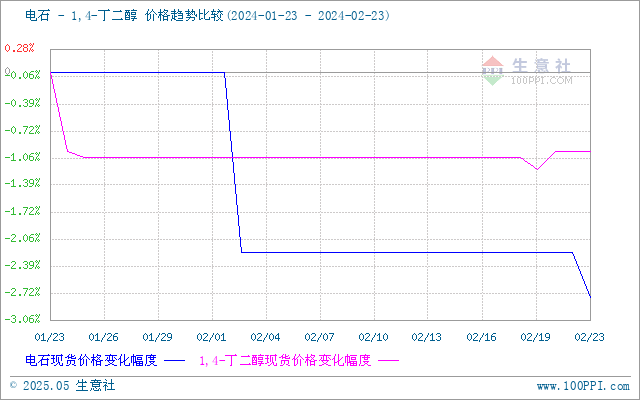 graph.100ppi.com (500×300)