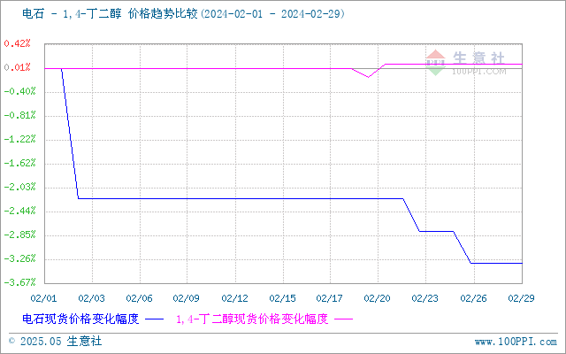 graph.100ppi.com (500×300)