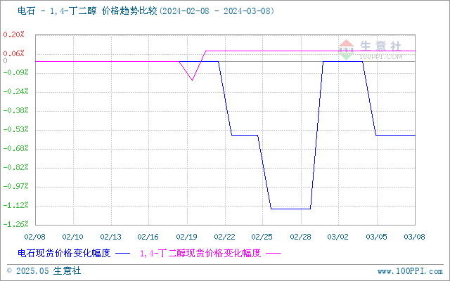 graph.100ppi.com (500×300)