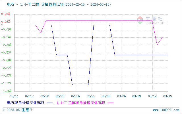 graph.100ppi.com (500×300)