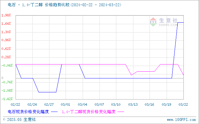 graph.100ppi.com (500×300)