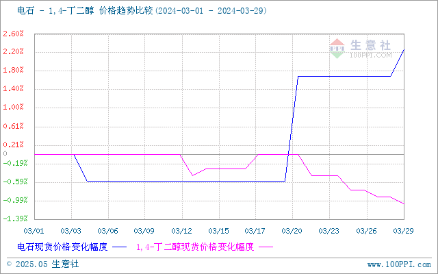 graph.100ppi.com (500×300)