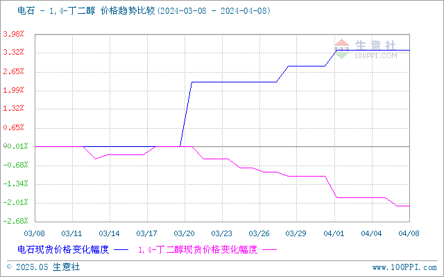 graph.100ppi.com (500×300)