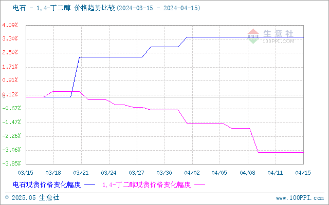 graph.100ppi.com (500×300)