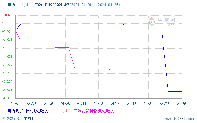 graph.100ppi.com (500×300)