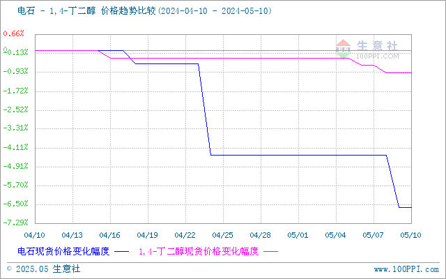 graph.100ppi.com (500×300)