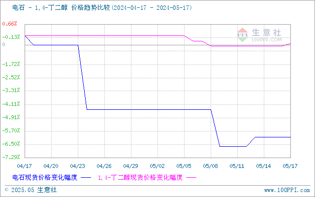 graph.100ppi.com (500×300)