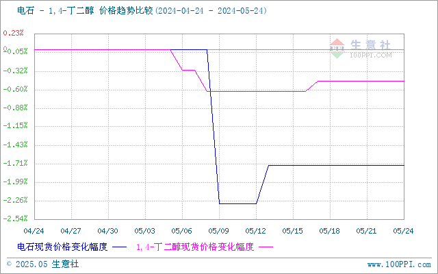 graph.100ppi.com (500×300)