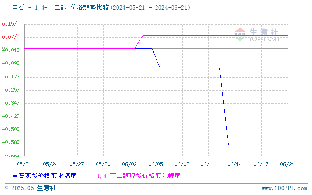 graph.100ppi.com (500×300)