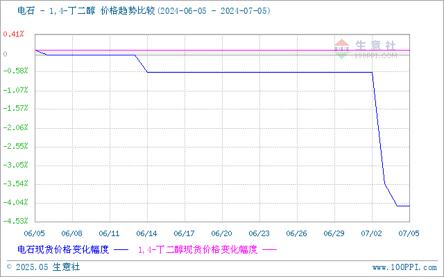 graph.100ppi.com (500×300)
