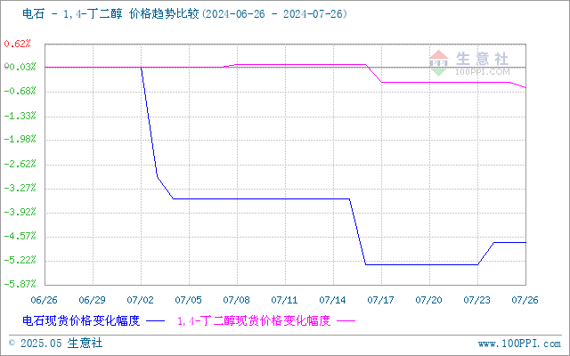 graph.100ppi.com (500×300)