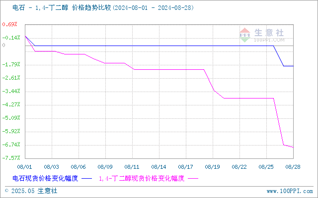 graph.100ppi.com (500×300)