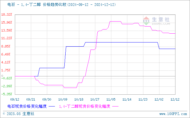 graph.100ppi.com (500×300)