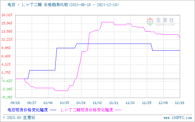 graph.100ppi.com (500×300)