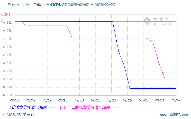 graph.100ppi.com (500×300)