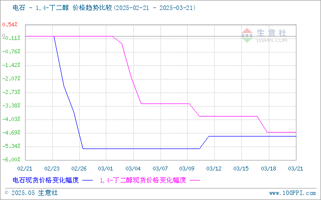 graph.100ppi.com (500×300)