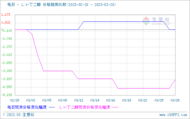 graph.100ppi.com (500×300)
