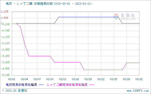 graph.100ppi.com (500×300)