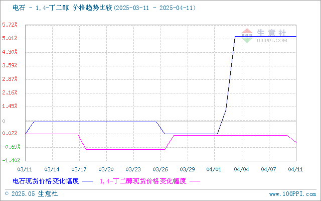 graph.100ppi.com (500×300)