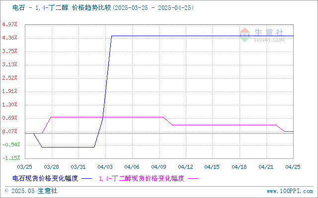 graph.100ppi.com (500×300)