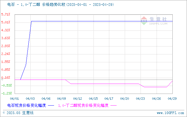 graph.100ppi.com (500×300)