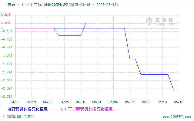 graph.100ppi.com (500×300)