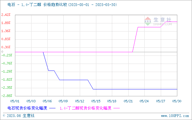 graph.100ppi.com (500×300)