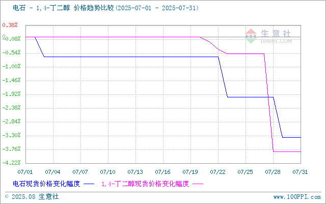 graph.100ppi.com (500×300)