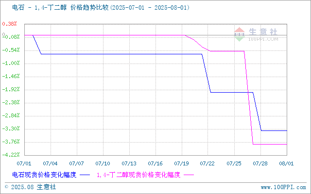 graph.100ppi.com (500×300)