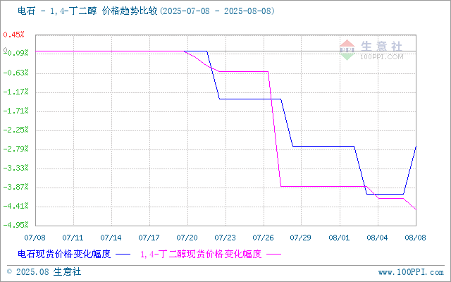 graph.100ppi.com (500×300)