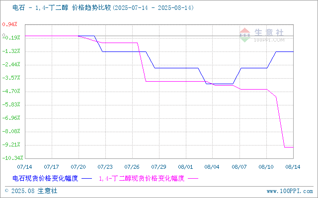 graph.100ppi.com (500×300)