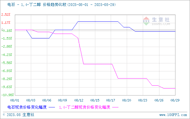 graph.100ppi.com (500×300)