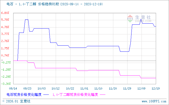 graph.100ppi.com (500×300)