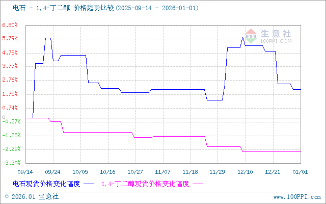 graph.100ppi.com (500×300)