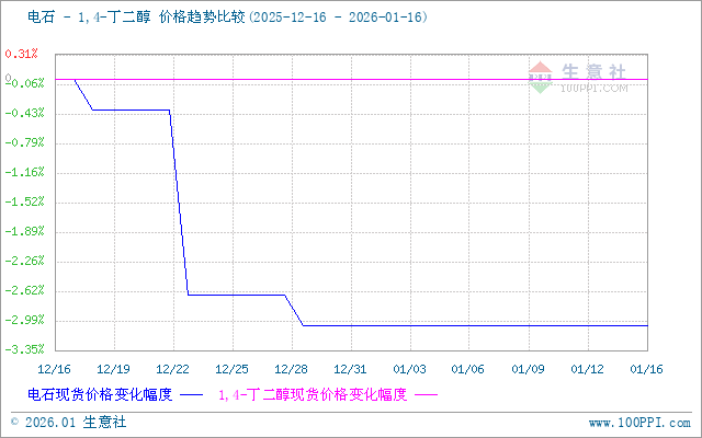 graph.100ppi.com (500×300)