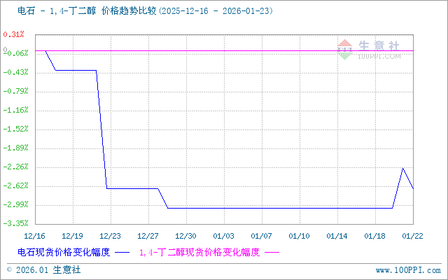 graph.100ppi.com (500×300)