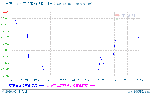 graph.100ppi.com (500×300)