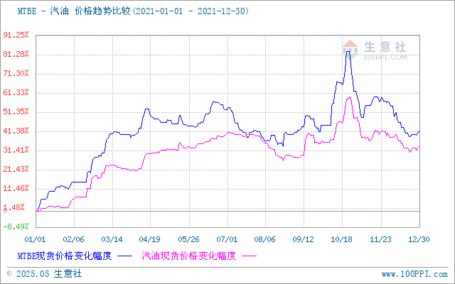 graph.100ppi.com (500×300)