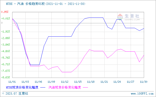 graph.100ppi.com (500×300)