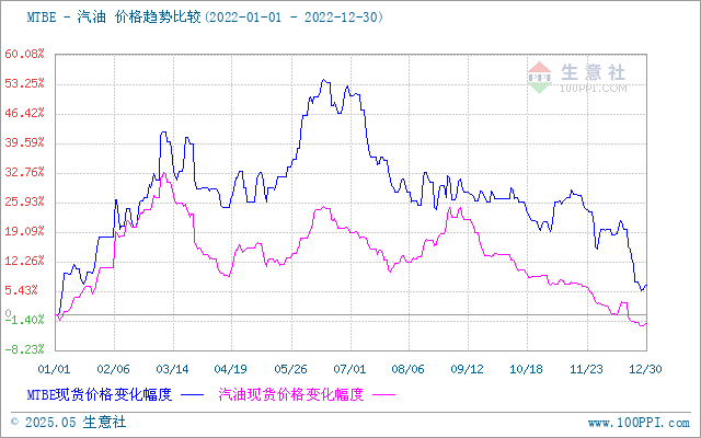 graph.100ppi.com (500×300)