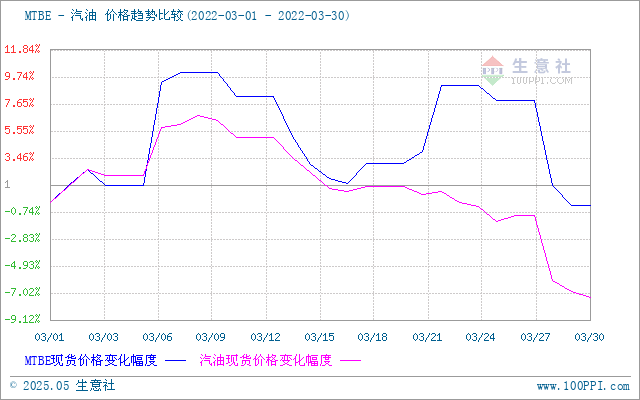 graph.100ppi.com (500×300)